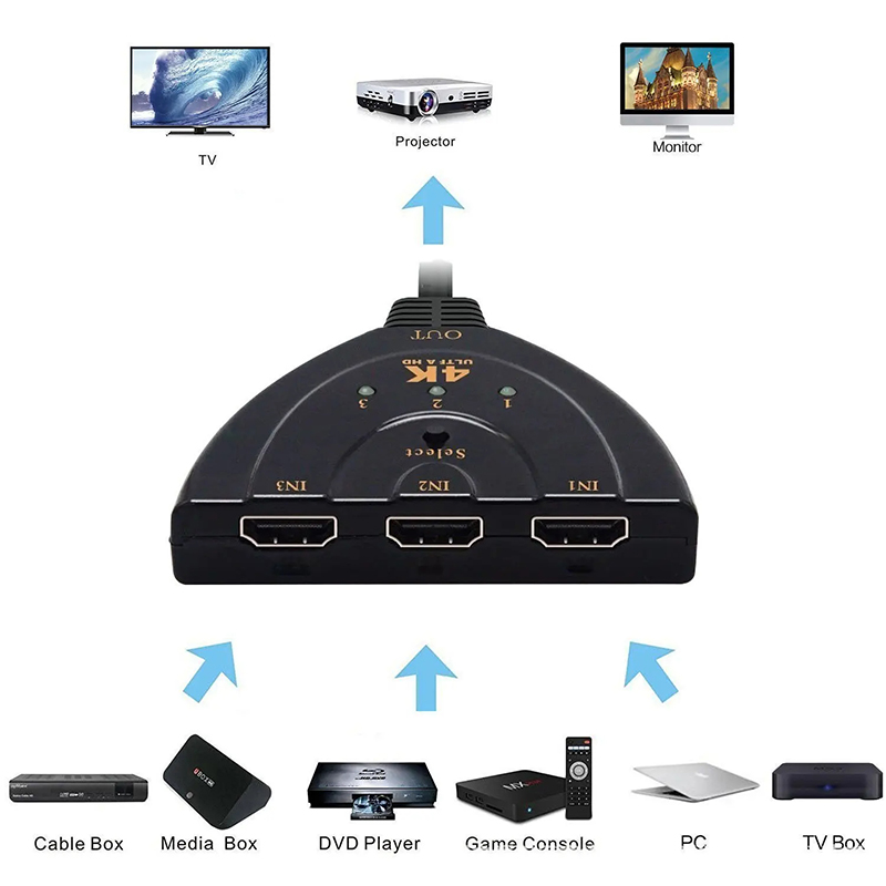 HDMI-compatible Switch KVM Spl - Esports Gaming Hub review and price