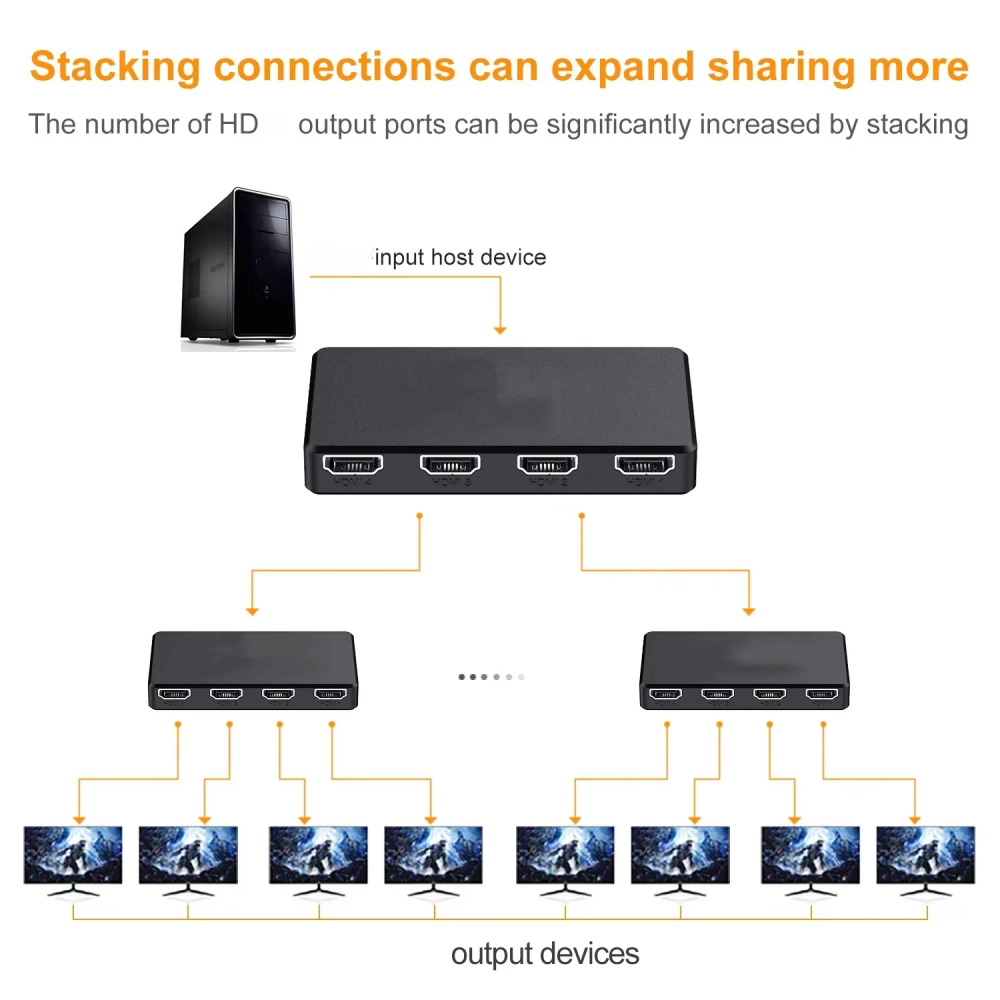 HD 4K Video Switcher HDMI-Comp - Esports Gaming Hub review and price