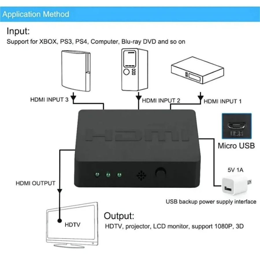 3 Ports HDMI-Compatible Switch - Esports Gaming Hub review and price