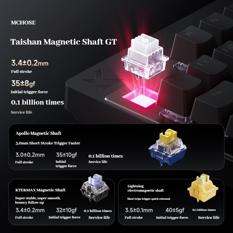 Mchose Mix 87 Magnetic Axis Es - Esports Gaming Events review and price