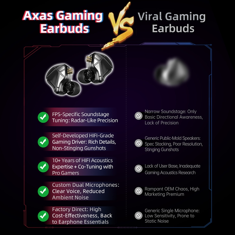  KZ Axas FPS Gaming IEM Headp - Esports Gaming Earbuds review and price